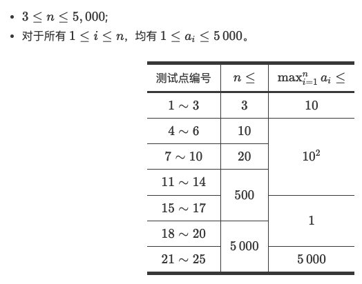多边形(polygon)数据范围