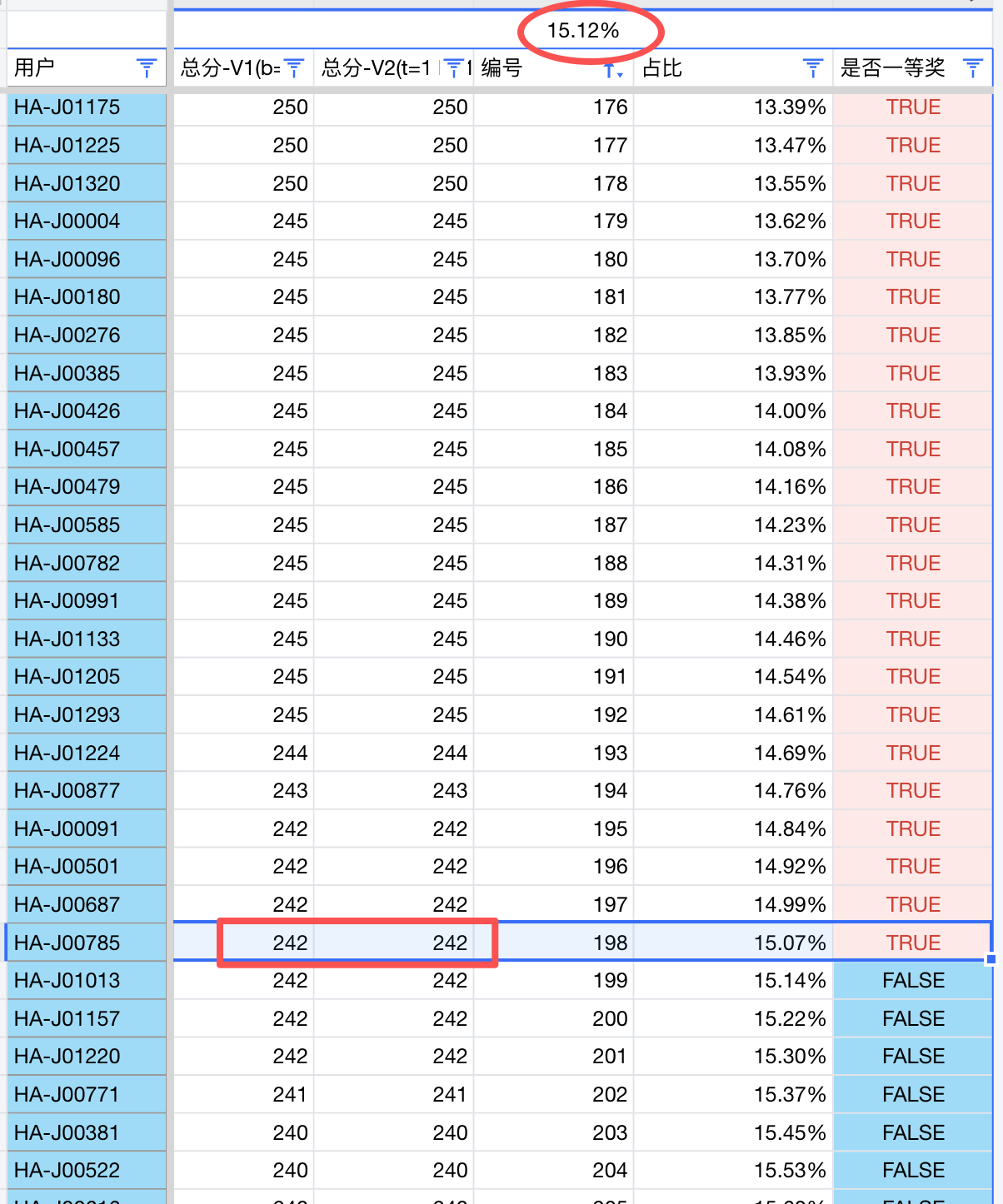 河南入门组重预测
