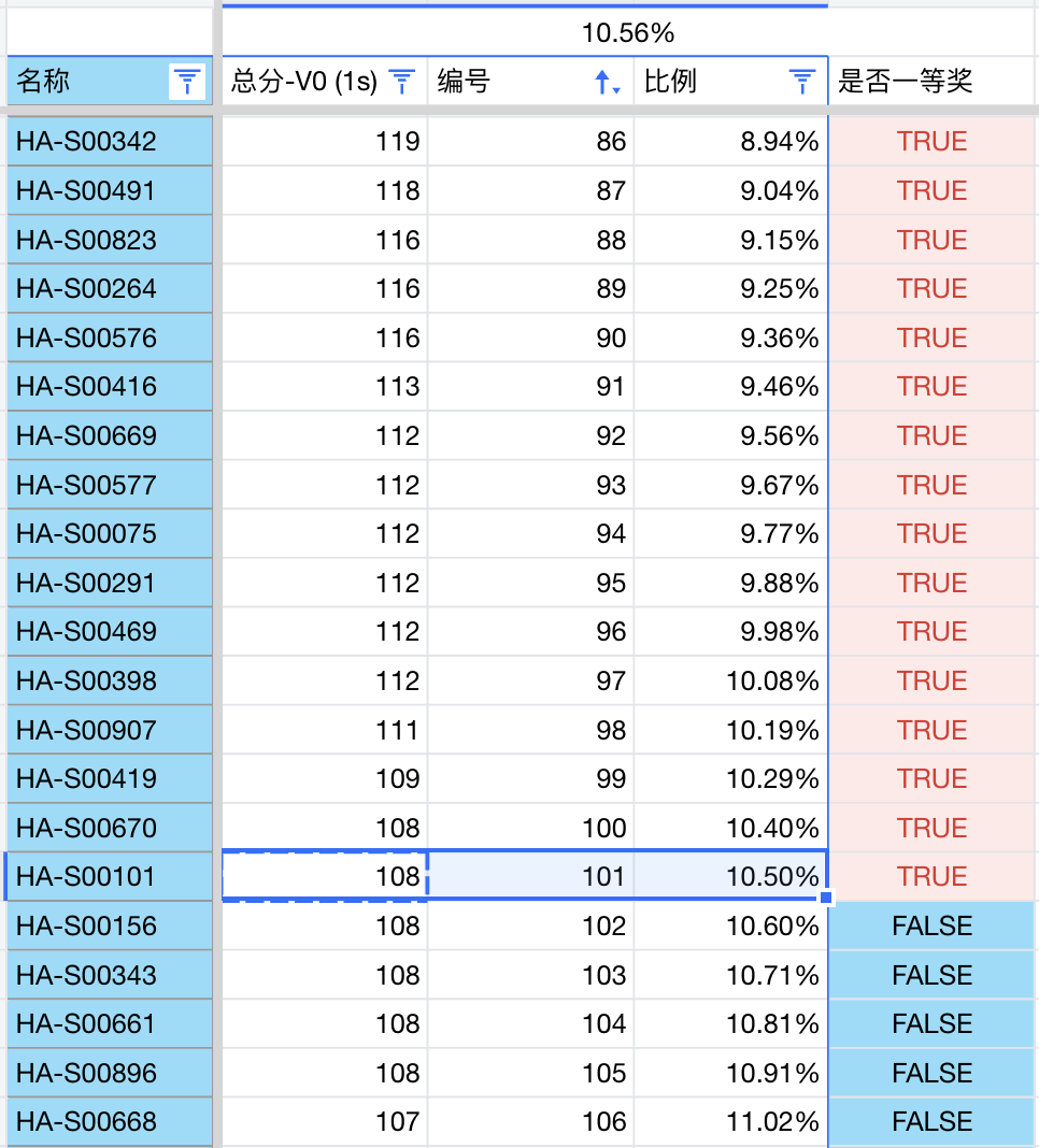 河南提高组重预测