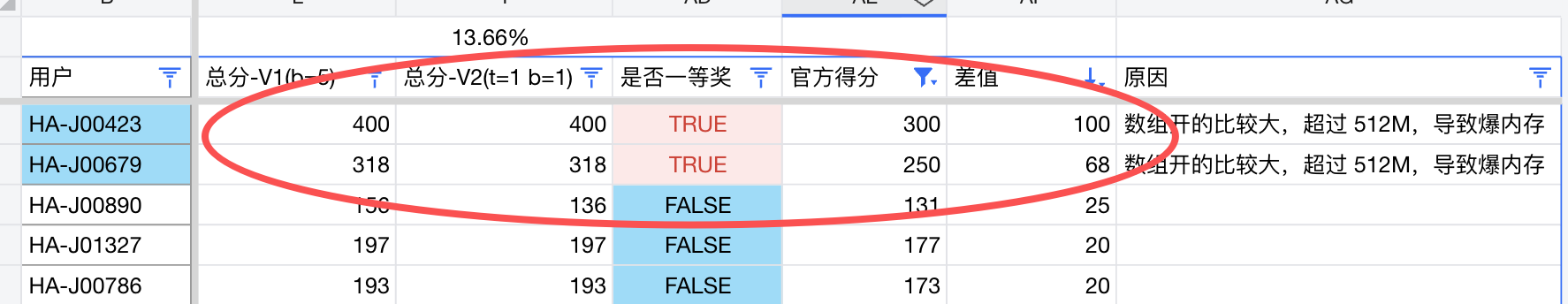 河南省代码公示