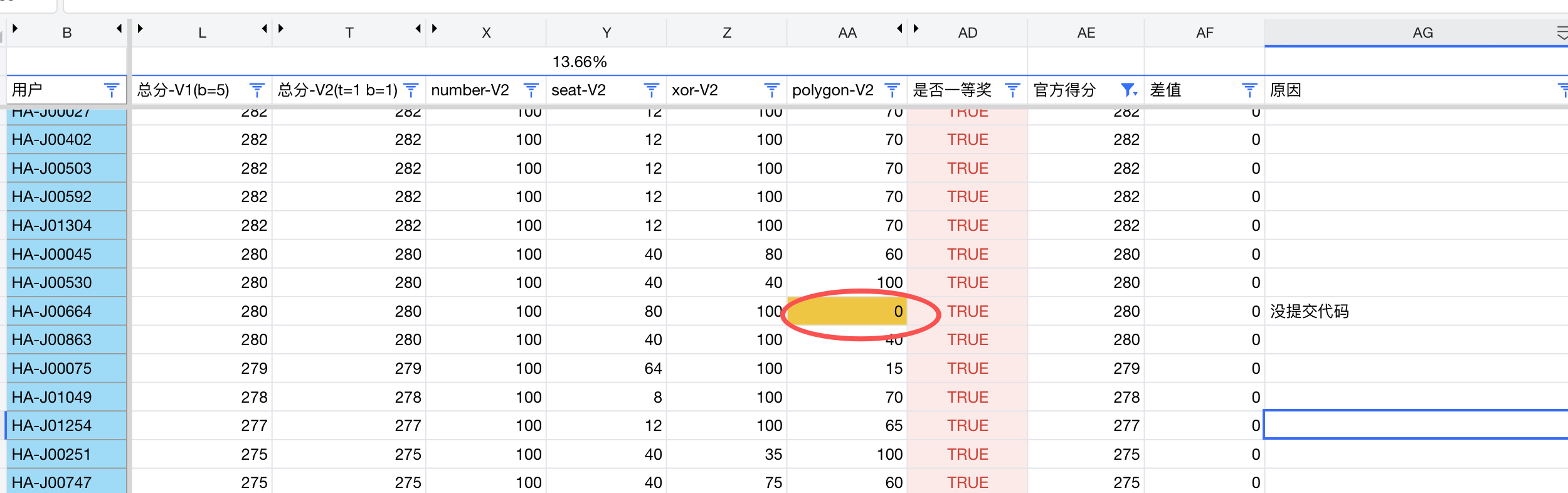 河南省代码公示