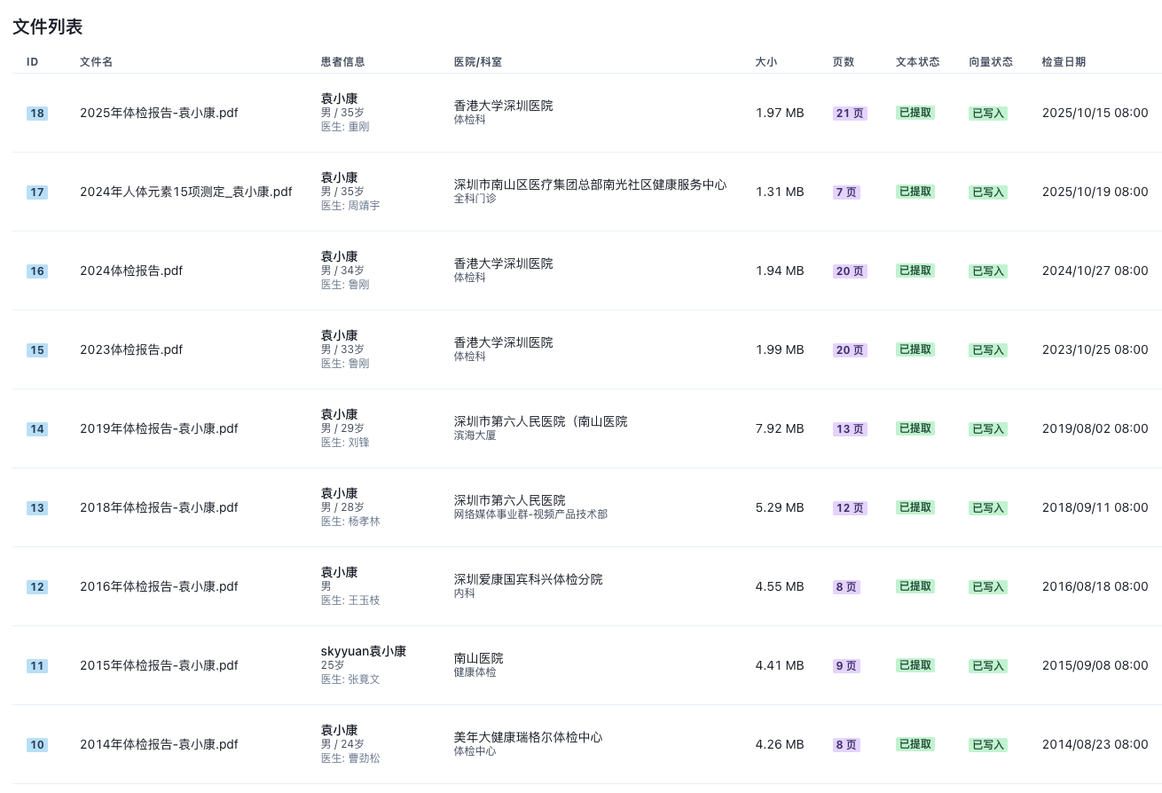 历年体检报告列表
